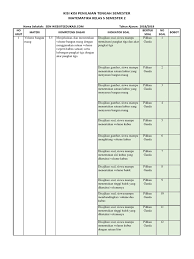 Oleh dosenpendidikan diposting pada 06/07/2021. Kisi Kisi Pts Matematika 5 Semester 2 2018 2019