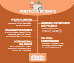 This collection of almost 100 political science research paper topics and example papers on political science highlights the most important topics, issues, questions, and debates that any student obtaining a degree in this field ought to have mastered for effectiveness. Best Political Science Research Paper Topics