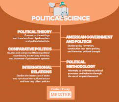Political science research paper example. Best Political Science Research Paper Topics