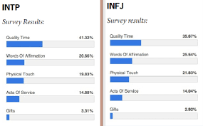 5 Reasons Why Infjs Fall For Intps Astroligion Com