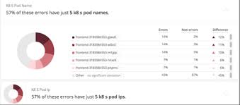 It's been a pleasure working on such a talented team, and to be able to have done so under your leadership. A Complete Introduction To Monitoring Kubernetes With New Relic