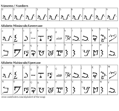 The font contains characters from the following unicode character ranges: Font Alphabet Of The Magi Free Maisfontes Com