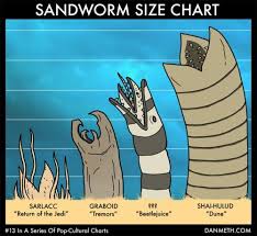 Sandworm Size Chart Geek Stuff Geek Out Nerd Geek