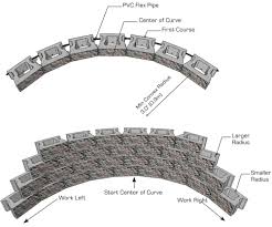Concrete retaining wall footing size. Retaining Wall Curve Cornerstone 100