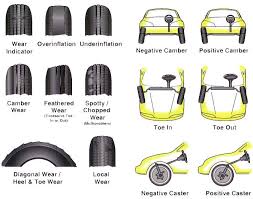 Tire Wear Chart A Japanese Auto Repair Wheel Alignment