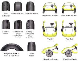 tire wear chart a japanese auto repair wheel alignment