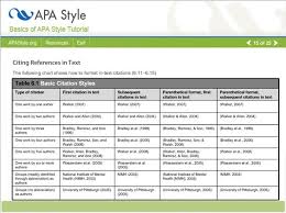 Example Of Apa Citation In Paper Screen Capture Of Apa In Text Citation Example College Essay Examples College Admission Essay College Writing