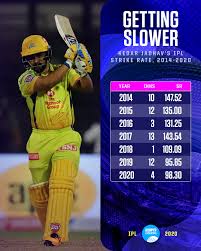 Sorry rahane sorry shubhman gill we want kedar jadhav in australia test series.#kedarjadhav pic.twitter.com/inwkecwivy. Ipl 2020 Can Kedar Jadhav Light The Fuse To Ignite Csk S Middle Order