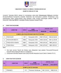 Permohonan jawatan kosong terkini uitm perlis kini dibuka. Iklan Jawatan Kosong Uitm Sungai Petani Merbok Kedah Facebook