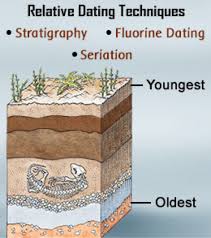 The absolute dating is more precise than relative dating because it tells the exact age of the fossils. Relative Dating By Chantel Davis