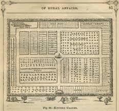 Diagram Drawing Of A Kitchen Vegetable Garden Drawing From 1858 Image Id 75495 Companion Planting Vegetables Companion Planting Planting Vegetables