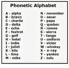Latin small letter turned alpha html decimal: Alpha Bravo Charlie Delta Echo Foxtrot Golf Hotel India Juliet Kilo Lima Mike November Oscar Papa Q Letter