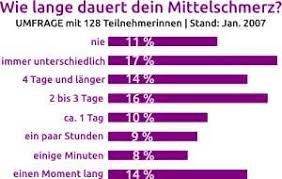 In diesem zeitraum können sie also theoretisch schwanger werden. Zeigt Der Mittelschmerz Den Eisprung An