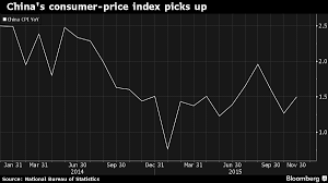 Pin On Economic Perceptions Of China