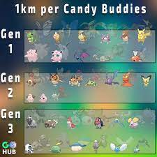 Pokemon Go Buddy Distance Chart List Of 1km Per Candy Buddy Pokemon Pokemon Go Hub