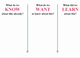 Advanced K W L Chart Intervention For Reading Copy Esl Voices