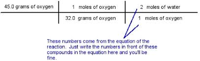 The Magic Of Stoichiometry The Cavalcade O Chemistry