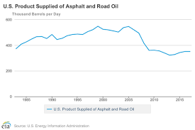 Peak Diesel Or No Peak Diesel The Debate Is Ongoing