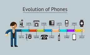 Wer Hat Das Telefon Erfunden?