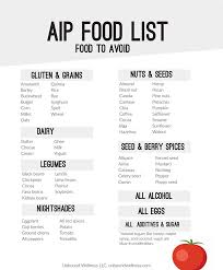 Aip Diet Google Search Aip Diet Aip Diet Recipes Food Lists
