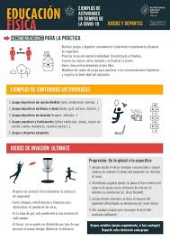 Recurso Ef Infografias Para La Vuelta A Las Clases En Tiempos Del Covid 19 Autoria Grupo De Investigacion Actividad Fisica Educacion Y Sociedad Afes De La Nuevos Modelos De Ensenanza En Educacion