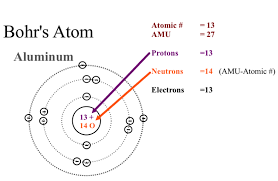 The current atomic model is known as the o electrons are always moving in 3d space around the the model that we will learn today represent the atom at o it's a way of representing the cloud it's important to remember that an atomic model is a an atom, and it's completely bohr diagrams in terms of a bohr diagram is a diagram that shows how many The Number Of Rings In The Bohr Model Of Any Element Is Determined By What Socratic