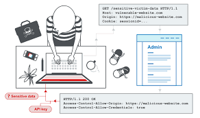 100% safe and virus free. What Is Cors Cross Origin Resource Sharing Tutorial Examples Web Security Academy