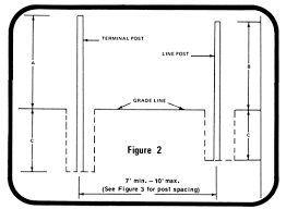 Installing a chain link fence requires planning and preparation. Chain Link Installs Nordic Fence