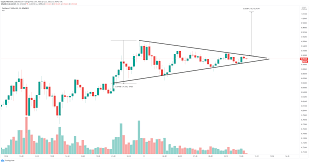Afterwards, the price surged for the better part of the month. Cardano Price Prediction Ada Eying Up 1 Thanks To Massive Network Growth Forex Crunch