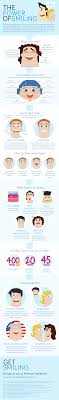 The Power Of Smiling Infographic What Do Smiles Mean Hadiah Guru Psikologi Hidup Sehat