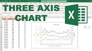 How To Make A Chart With 3 Axis In Excel Youtube