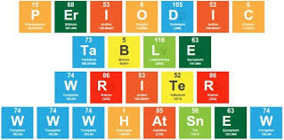 Periodic Table Writer Convertir Cualquier Texto En Una Tabla Periodica Sala De Ciencias Tabla Periodica Ensenanza De Quimica