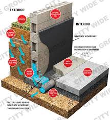 Instead, we fix the damage, and we fix the problem. Waterproofing From The Interior Lifetime Warranty Call Today Our Team Of Waterproofing Specialists Is U Waterproofing Basement Wet Basement Basement Makeover