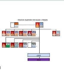 (petugas kb kecamatan) sumiran, skm (puskesmas) karyadi, iptu (kapolsek) koordinator : Struktur Organisasi Sma Negeri 1 Tarakan