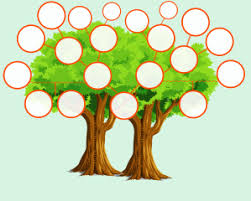 Si geni permet de construire un arbre généalogique, c'est aussi (et surtout ?) un site communautaire. Arbre Genealogique Gratuit A Imprimer Choisir Quelque Chose Facilement