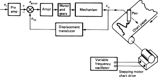 chart recorder an overview sciencedirect topics