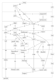 Imperial Length Conversion Chart Coolguides