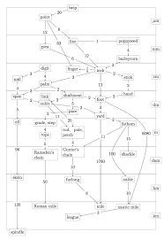 imperial length conversion chart coolguides