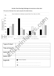 Introduction To Teaching Bar Chart Part 1 Esl Worksheet By