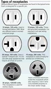 Moving To The Country How To Replace An Electrical Outlet Home Electrical Wiring Electrical Wiring Electrical Installation