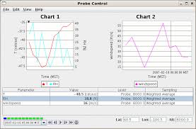 Data Probe Time Series