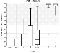 What does vfdb stand for? Http Www Cinc Org Archives 2018 Pdf Cinc2018 037 Pdf