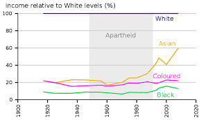 South Africa Twenty Five Years Since Apartheid