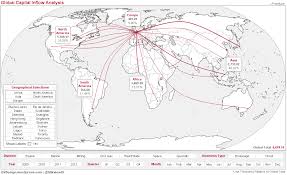 new qlikview chart type dynamic network flow charts qvdesign