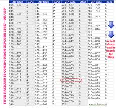 51 Defined Usps Postal Zones Map