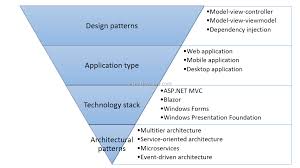 It is possible to draw a 2d drawing or 3d image of a house, apartment, office or playground using special design tools. Application Architecture Getting Started Laptrinhx