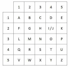 So, with this in mind, all 26 letters in the english alphabet and the numbers 0 through 9 are considered alphanumeric characters. Codes And Ciphers Polybius Square Wattpad