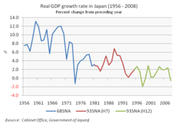 Economy Of Japan Wikipedia