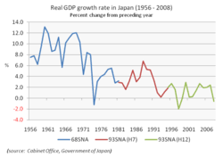 economy of japan wikipedia