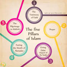5 rukun islam beserta maknanya. Pin On Ø¨ Ø³ Ù€Ù€Ù€Ù€Ù€Ù€Ù€Ù€Ù€Ù€Ù€Ù€Ù€Ù€Ù€Ù€Ù€Ù€Ù… Ø§ï·² Ø§Ù„Ø± Ø­ Ù… Ù†